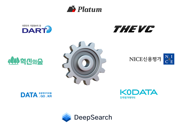 역량 메타데이터 증강